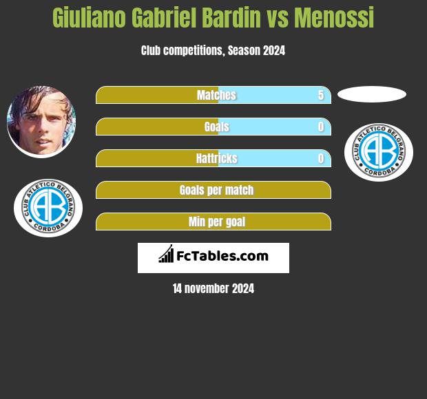 Giuliano Gabriel Bardin vs Menossi h2h player stats