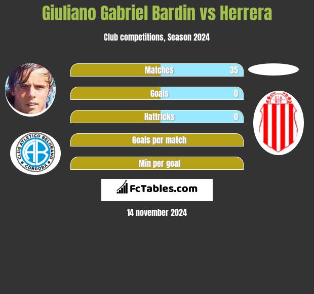 Giuliano Gabriel Bardin vs Herrera h2h player stats