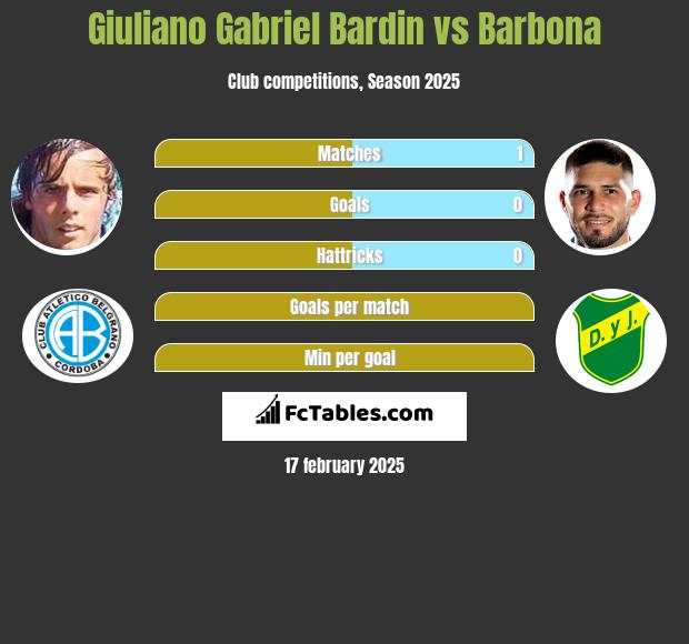 Giuliano Gabriel Bardin vs Barbona h2h player stats