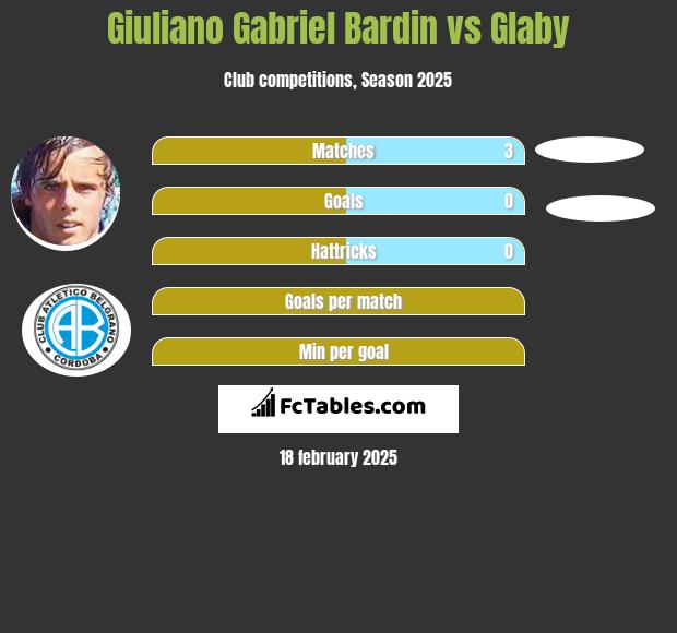 Giuliano Gabriel Bardin vs Glaby h2h player stats