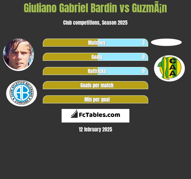 Giuliano Gabriel Bardin vs GuzmÃ¡n h2h player stats