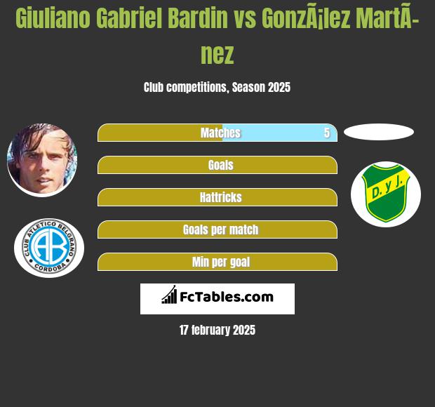 Giuliano Gabriel Bardin vs GonzÃ¡lez MartÃ­nez h2h player stats