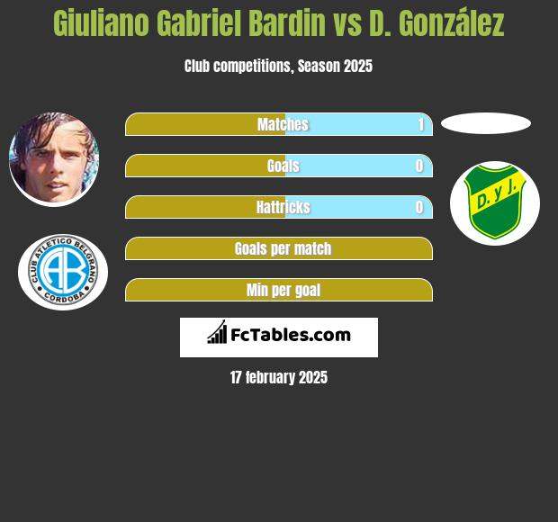 Giuliano Gabriel Bardin vs D. González h2h player stats