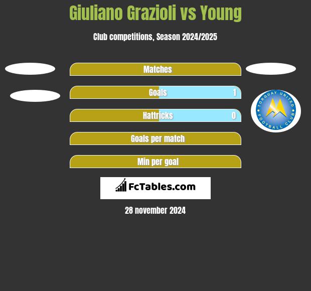 Giuliano Grazioli vs Young h2h player stats