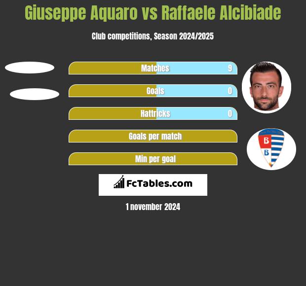 Giuseppe Aquaro vs Raffaele Alcibiade h2h player stats