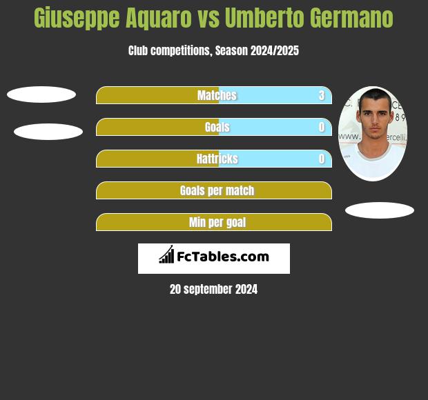 Giuseppe Aquaro vs Umberto Germano h2h player stats