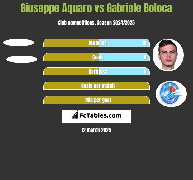 Giuseppe Aquaro vs Gabriele Boloca h2h player stats