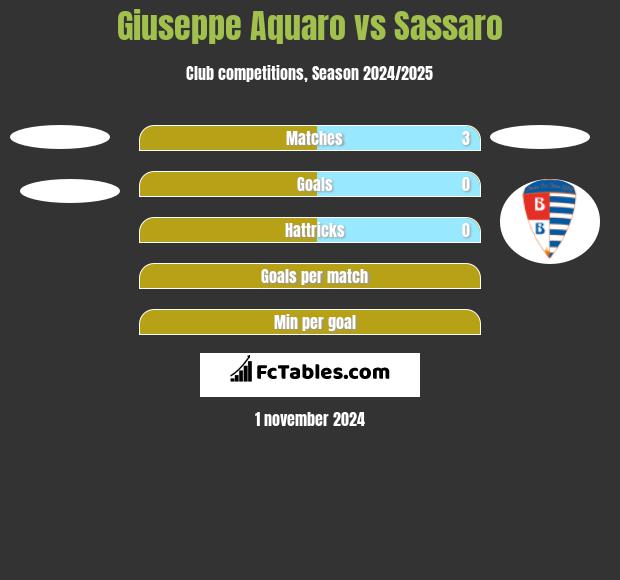 Giuseppe Aquaro vs Sassaro h2h player stats