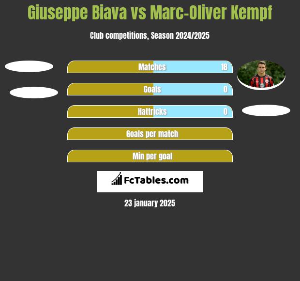 Giuseppe Biava vs Marc-Oliver Kempf h2h player stats