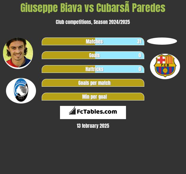 Giuseppe Biava vs CubarsÃ­ Paredes h2h player stats