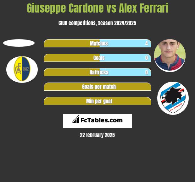 Giuseppe Cardone vs Alex Ferrari h2h player stats