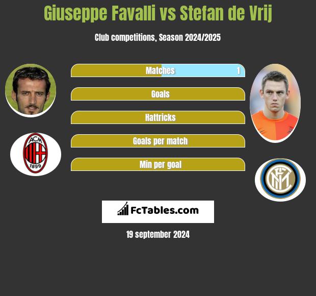 Giuseppe Favalli vs Stefan de Vrij h2h player stats