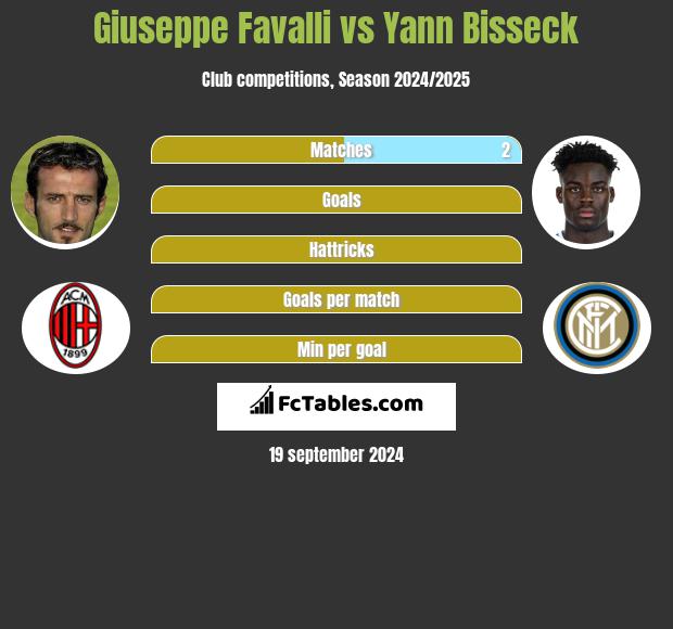 Giuseppe Favalli vs Yann Bisseck h2h player stats