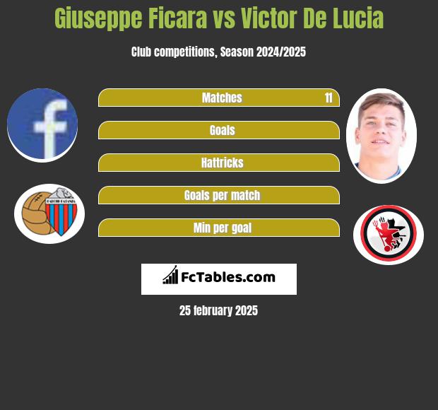 Giuseppe Ficara vs Victor De Lucia h2h player stats