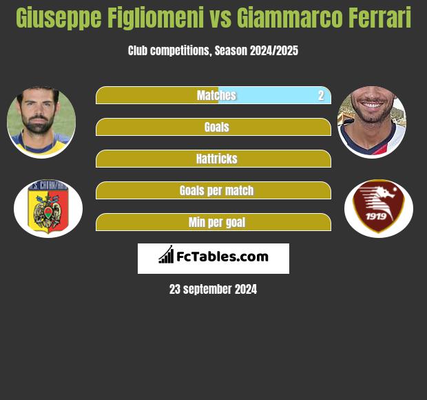 Giuseppe Figliomeni vs Giammarco Ferrari h2h player stats