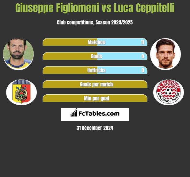 Giuseppe Figliomeni vs Luca Ceppitelli h2h player stats