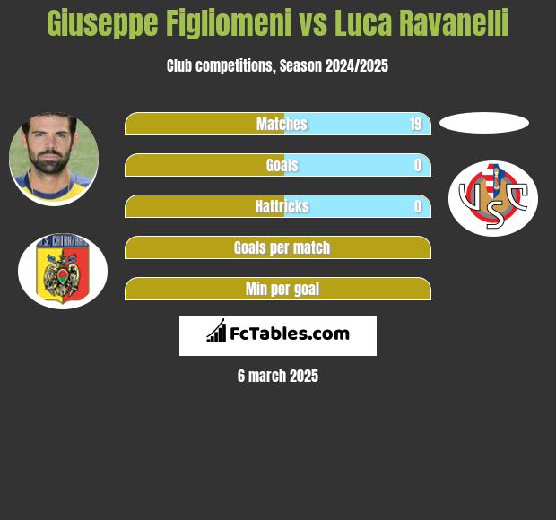 Giuseppe Figliomeni vs Luca Ravanelli h2h player stats