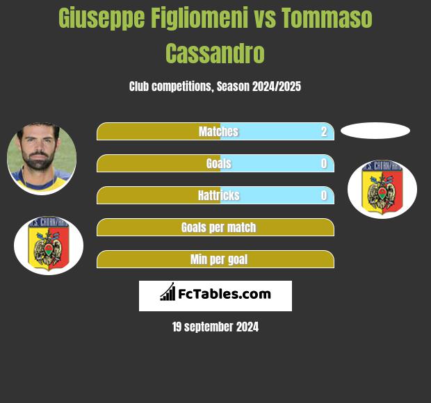 Giuseppe Figliomeni vs Tommaso Cassandro h2h player stats