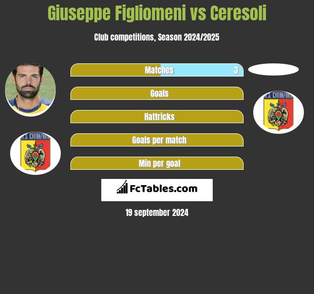 Giuseppe Figliomeni vs Ceresoli h2h player stats