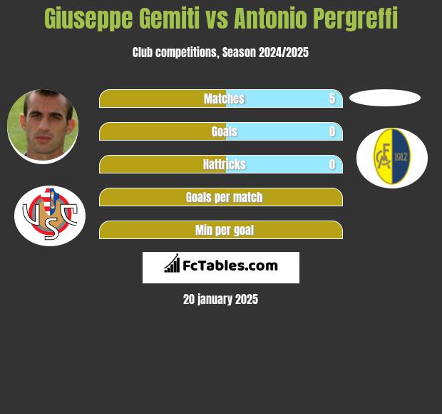 Giuseppe Gemiti vs Antonio Pergreffi h2h player stats