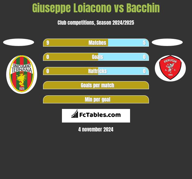 Giuseppe Loiacono vs Bacchin h2h player stats