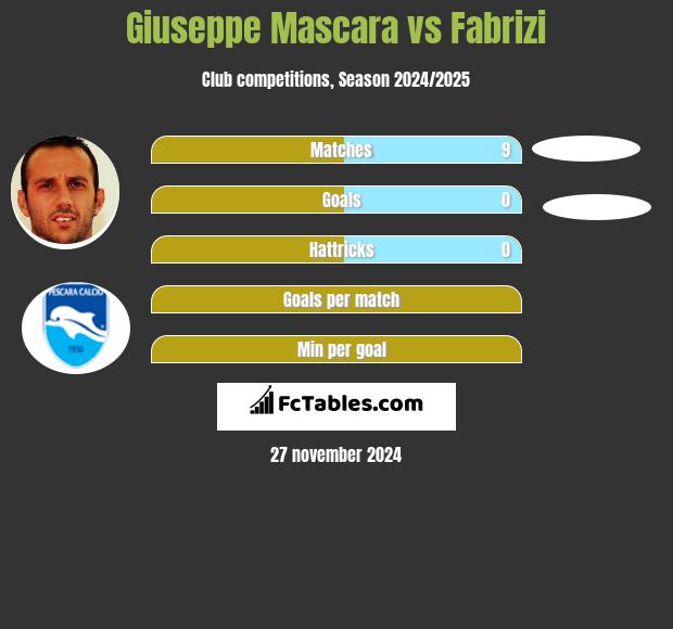 Giuseppe Mascara vs Fabrizi h2h player stats