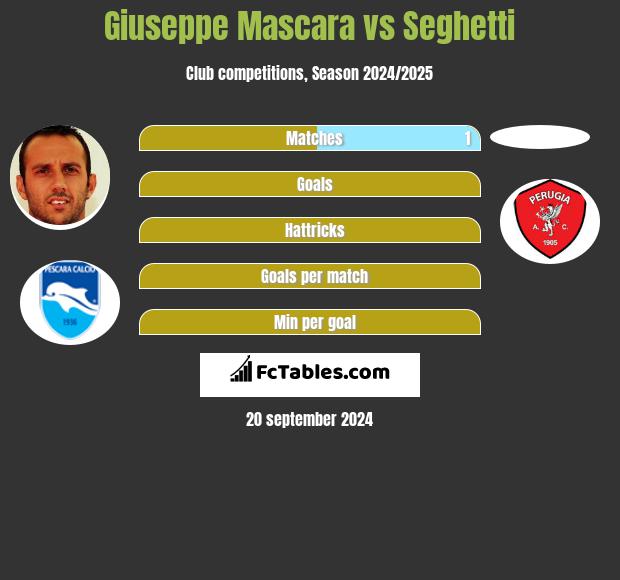 Giuseppe Mascara vs Seghetti h2h player stats