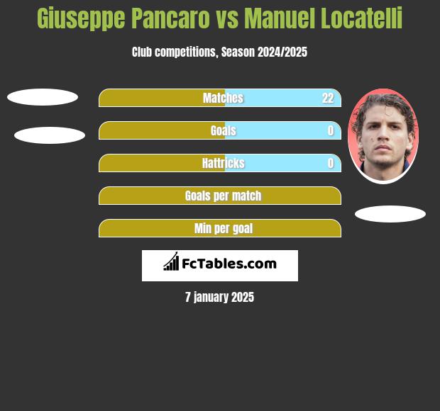 Giuseppe Pancaro vs Manuel Locatelli h2h player stats