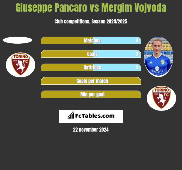 Giuseppe Pancaro vs Mergim Vojvoda h2h player stats