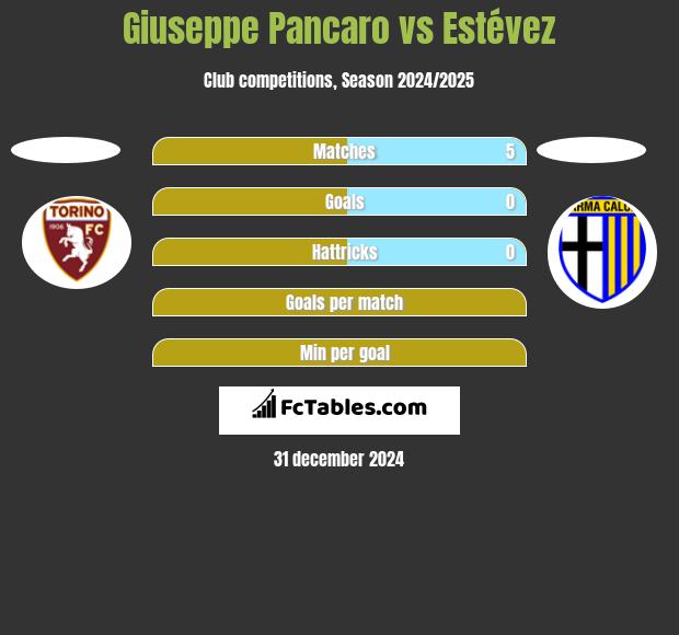 Giuseppe Pancaro vs Estévez h2h player stats