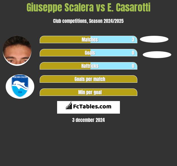 Giuseppe Scalera vs E. Casarotti h2h player stats