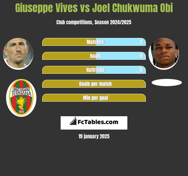 Giuseppe Vives vs Joel Chukwuma Obi h2h player stats