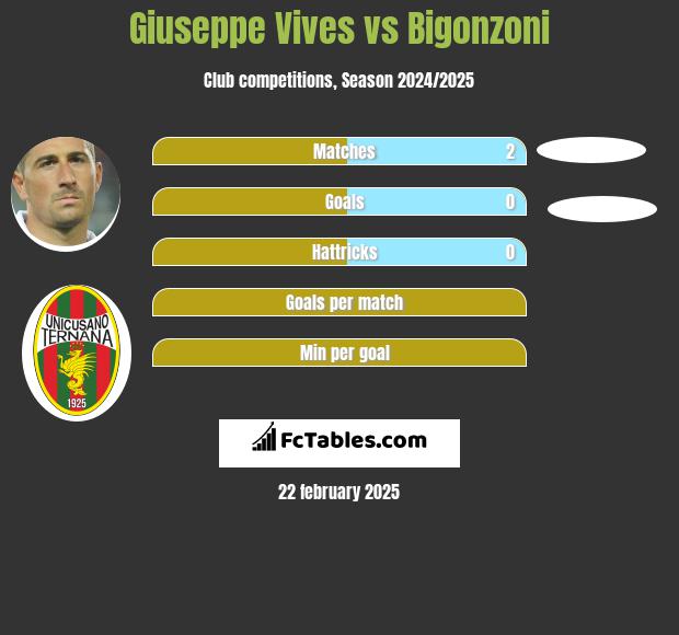 Giuseppe Vives vs Bigonzoni h2h player stats