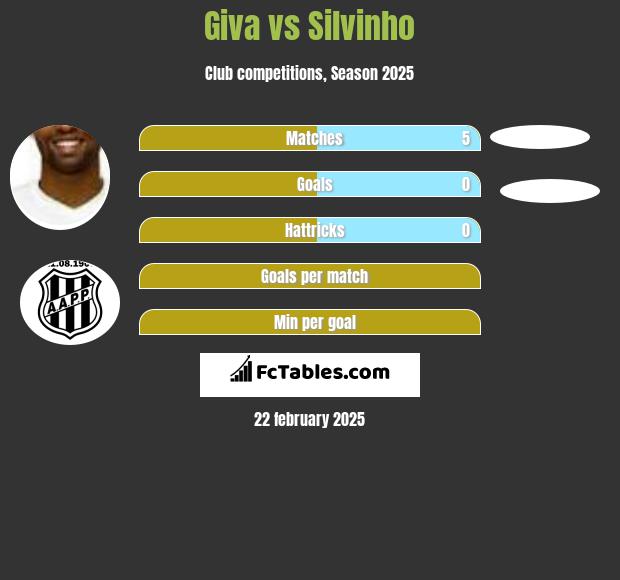 Giva vs Silvinho h2h player stats