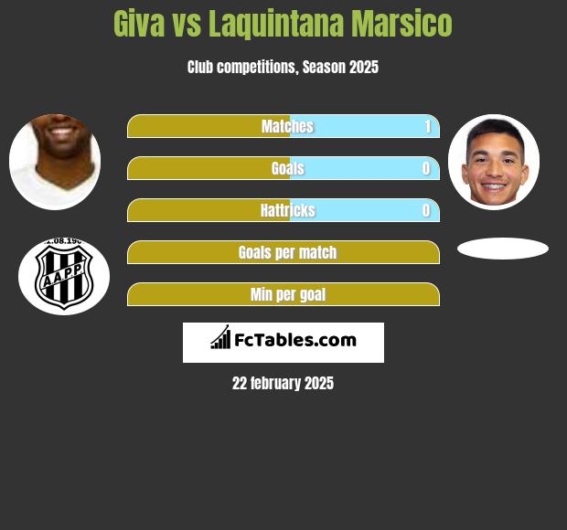 Giva vs Laquintana Marsico h2h player stats