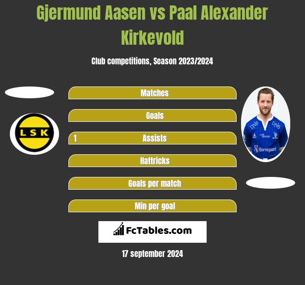 Gjermund Aasen vs Paal Alexander Kirkevold h2h player stats