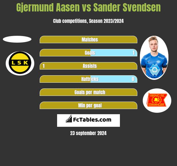 Gjermund Aasen vs Sander Svendsen h2h player stats