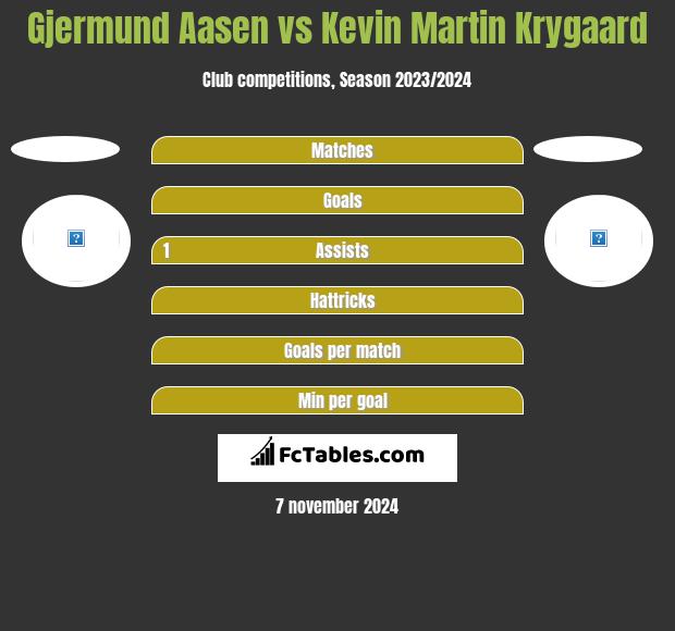 Gjermund Aasen vs Kevin Martin Krygaard h2h player stats