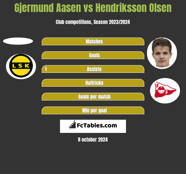 Gjermund Aasen vs Hendriksson Olsen h2h player stats