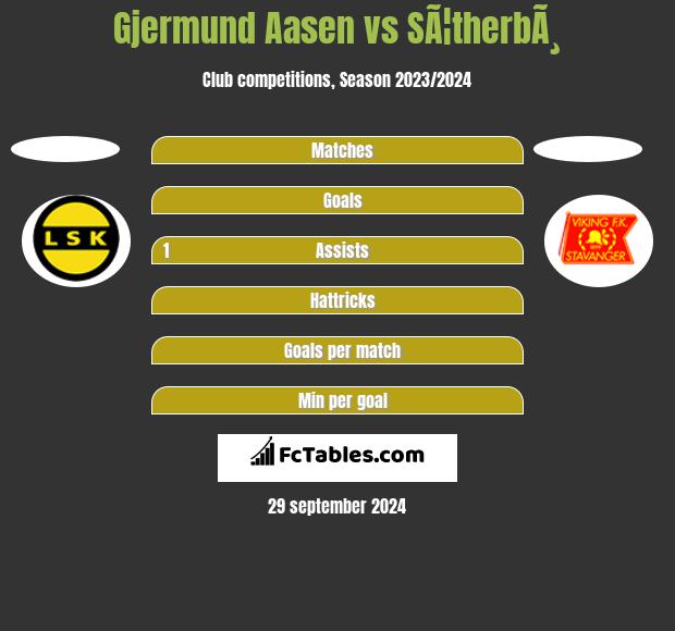 Gjermund Aasen vs SÃ¦therbÃ¸ h2h player stats