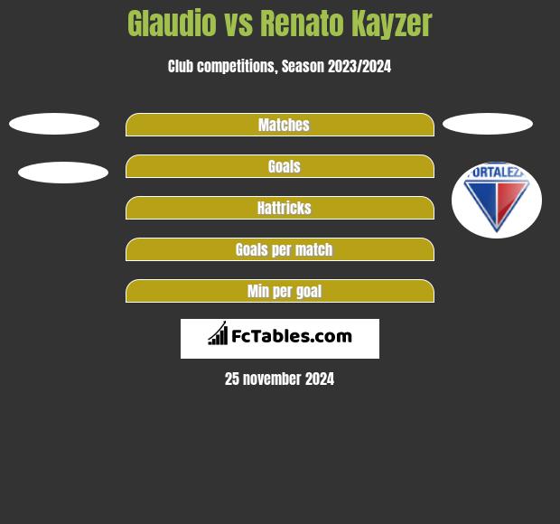 Glaudio vs Renato Kayzer h2h player stats