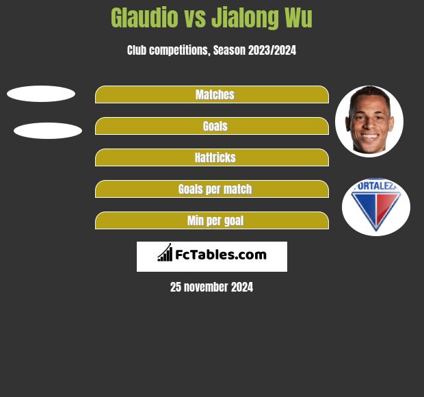 Glaudio vs Jialong Wu h2h player stats