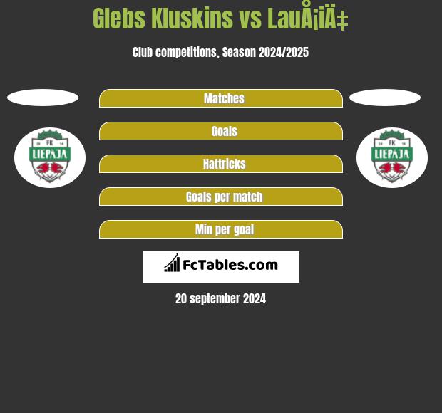 Glebs Kluskins vs LauÅ¡iÄ‡ h2h player stats