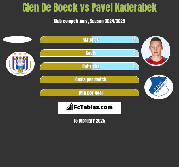 Glen De Boeck vs Pavel Kaderabek h2h player stats