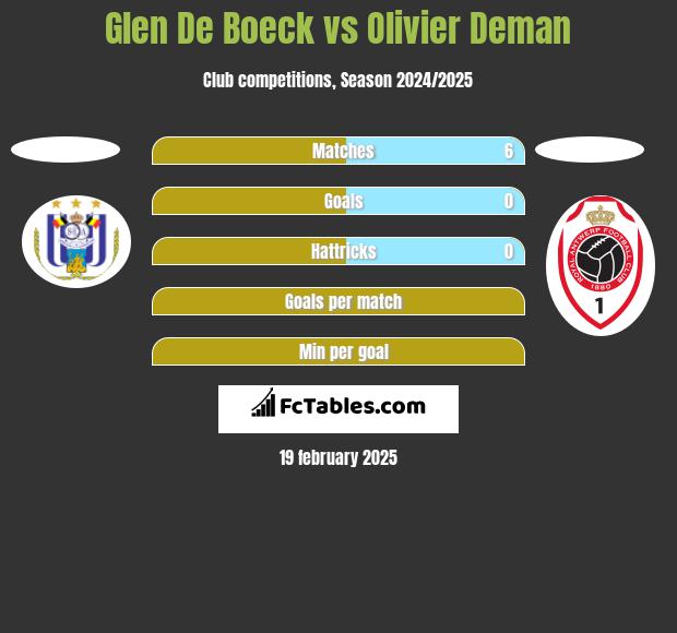 Glen De Boeck vs Olivier Deman h2h player stats