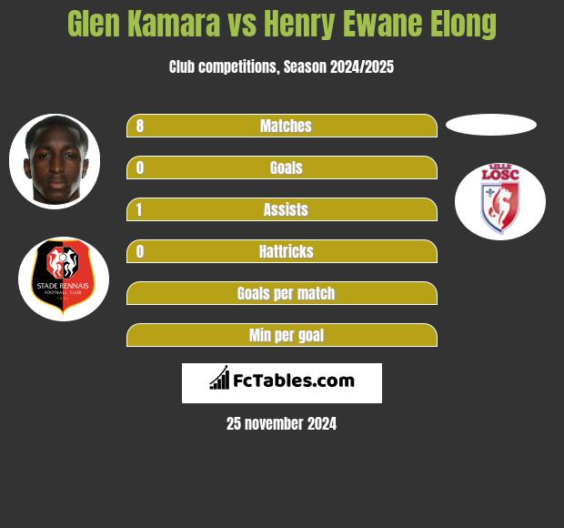 Glen Kamara vs Henry Ewane Elong h2h player stats