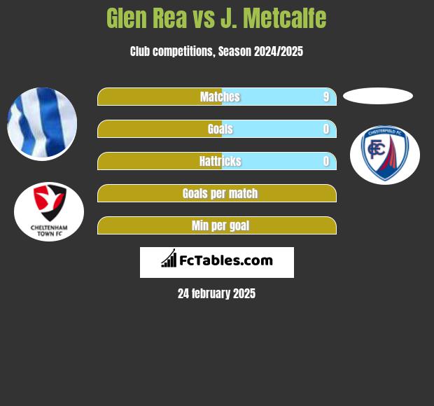 Glen Rea vs J. Metcalfe h2h player stats