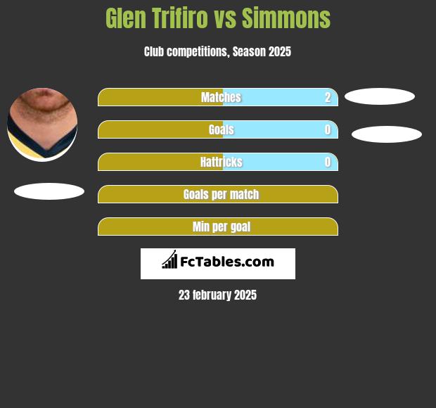 Glen Trifiro vs Simmons h2h player stats