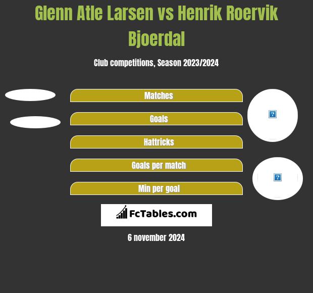 Glenn Atle Larsen vs Henrik Roervik Bjoerdal h2h player stats