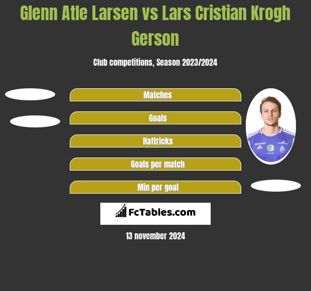 Glenn Atle Larsen vs Lars Cristian Krogh Gerson h2h player stats